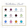monthly birthstone chart