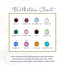 Monthly birthstone option chart