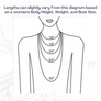 Diagram showing picture of chain lengths on women’s body, 16” 18” 20” 24” and 30”