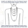 Diagram explaining chain lengths in inches and in cm, the length style, and body position where the necklace would lay on a woman’s body.