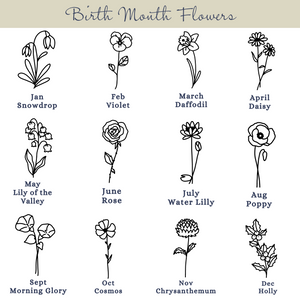 graphic showing each months birth flowers