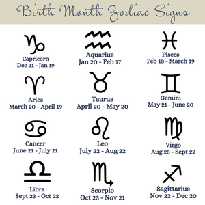 graphic explaining each zodiac symbol and their dates