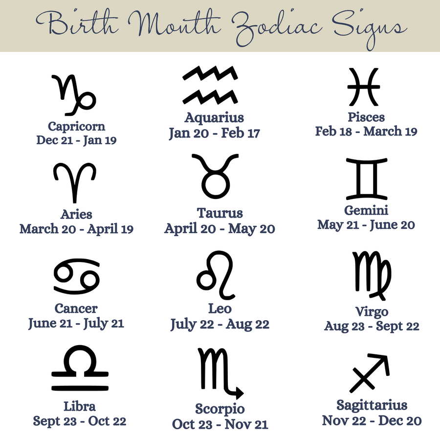 graphic explaining each zodiac symbol and their dates